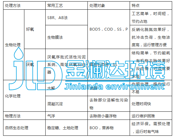 建設肉制品加工及農(nóng)副產(chǎn)品批發(fā)市場貿(mào)工農(nóng)一體化項目立項投資分析