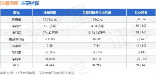 浩瀚深度周跌0.87% 主力資金凈流出逾3400萬(wàn)元，網(wǎng)絡(luò)信息安全軟件開(kāi)發(fā)賽道承壓？