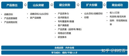 華為公司組織績(jī)效結(jié)構(gòu)解析 以網(wǎng)絡(luò)與信息安全軟件開(kāi)發(fā)部門為例