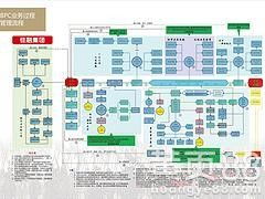 廣東佳融 以卓越網(wǎng)絡(luò)與信息安全技術(shù)，鑄就企業(yè)業(yè)務(wù)管理軟件可靠之基
